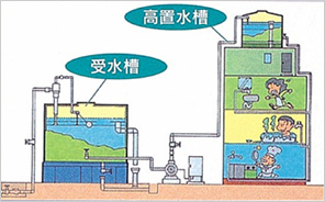 貯水槽清掃