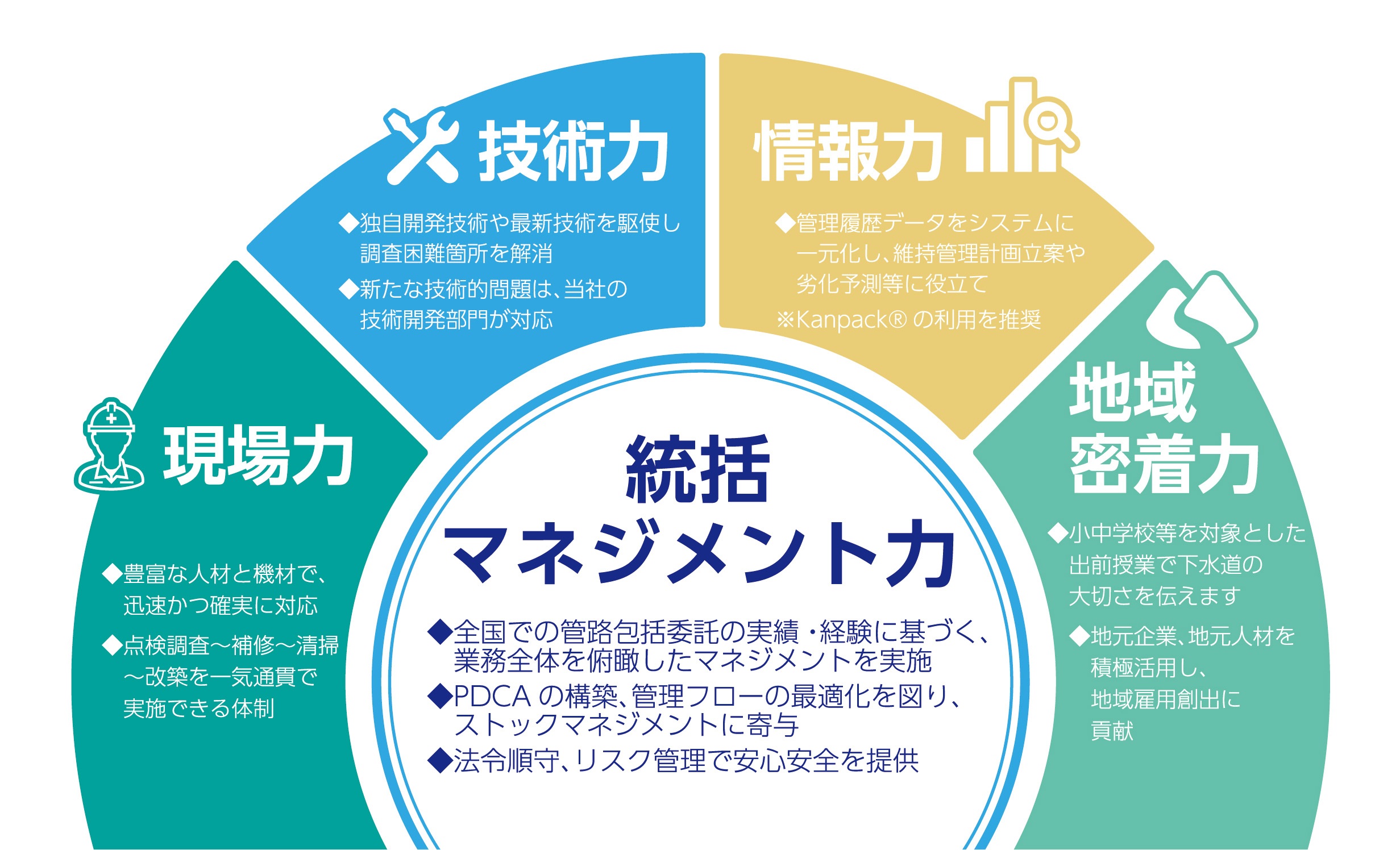 5つの力でウォーターPPPを強力サポート