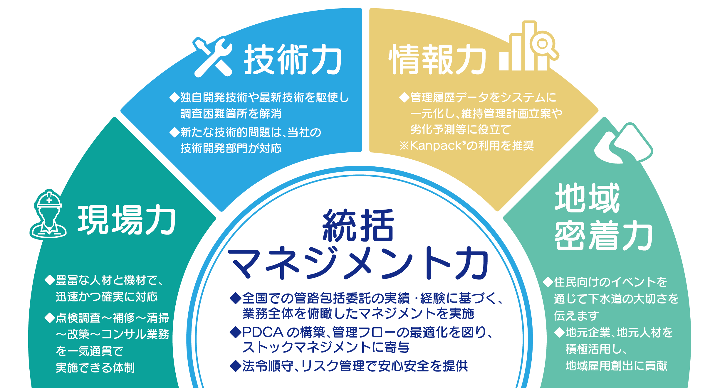 5つの力で水の官民連携を強力サポート