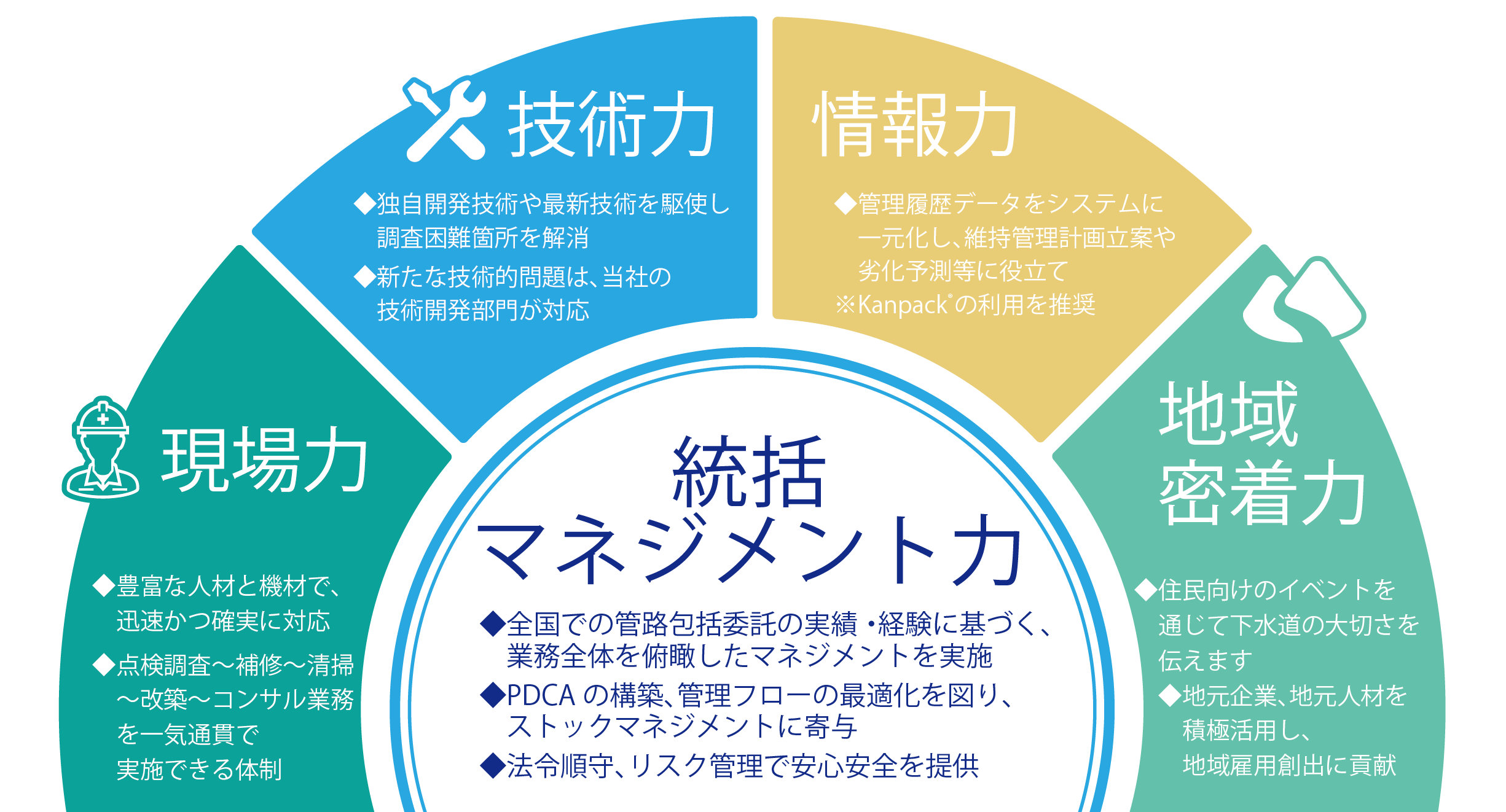 5つの力で水の官民連携を強力サポート