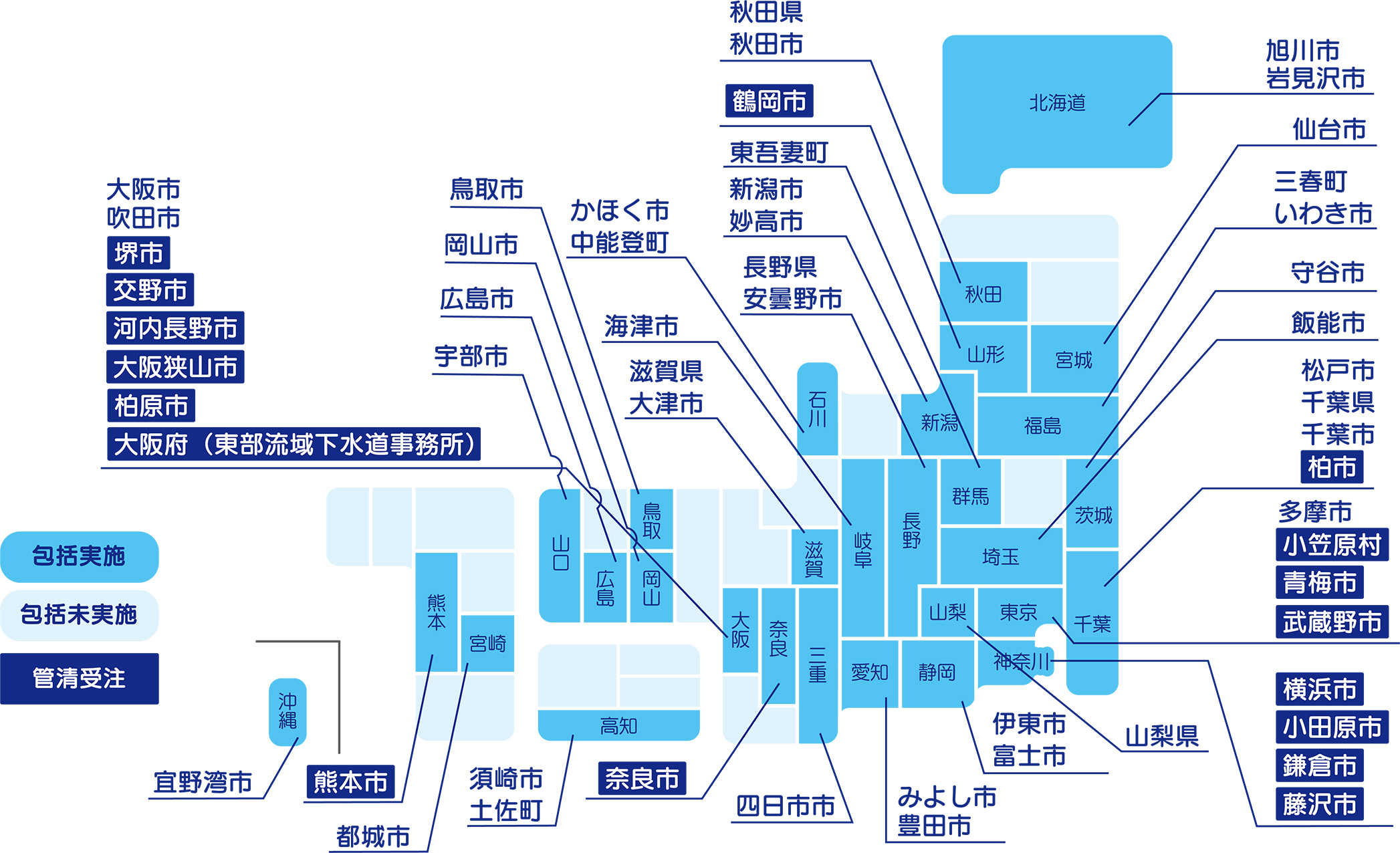 全国での管路施設包括的民間委託実施状況
