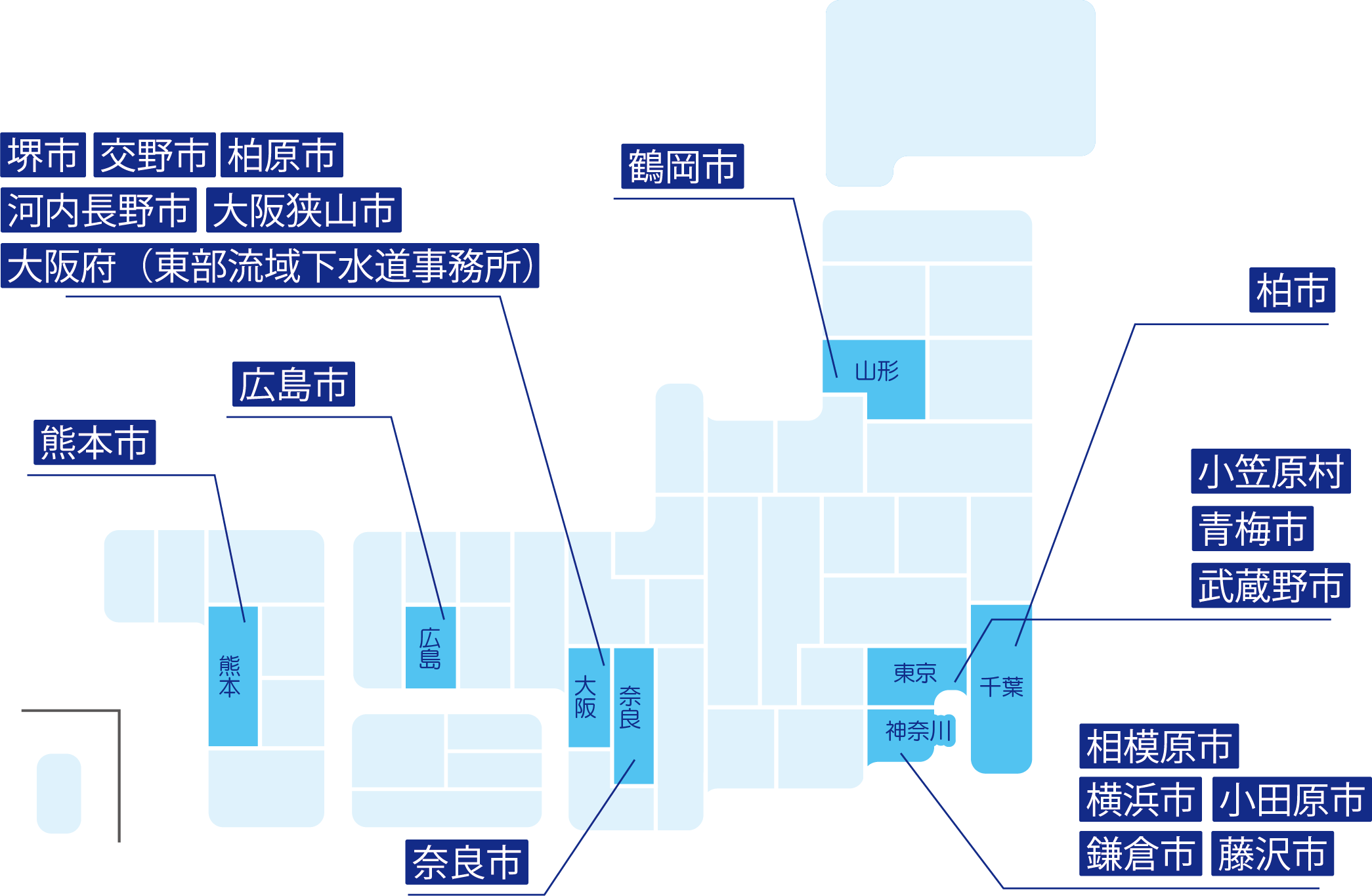管路施設包括的民間委託実施状況