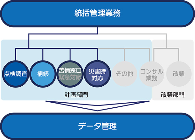 ISO55001認証取得でPDCAサイクル構築
