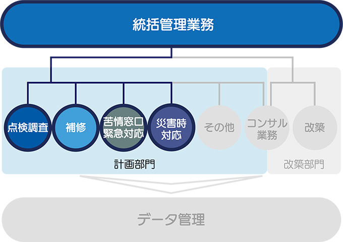 住民サービスの質の向上を図るための指標の設定