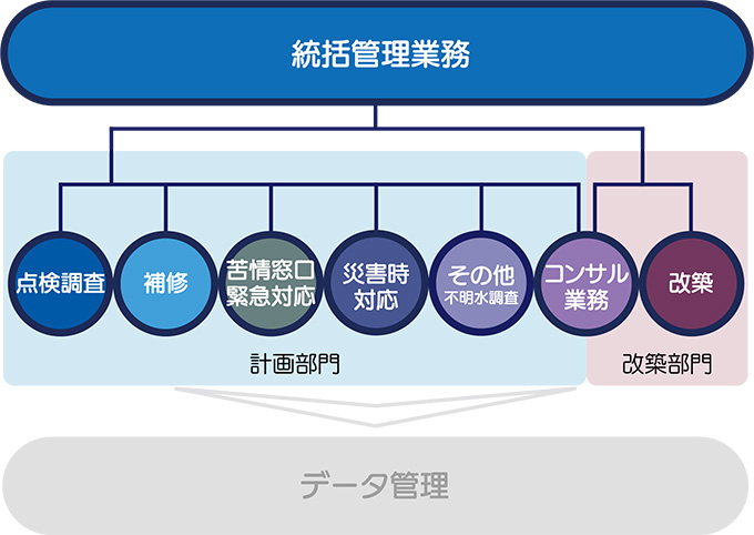 現場対応のワンストップ化による住民サービスの維持・向上