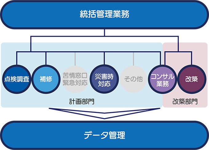 上下水道施設のトータル管理で島の命の水を守る