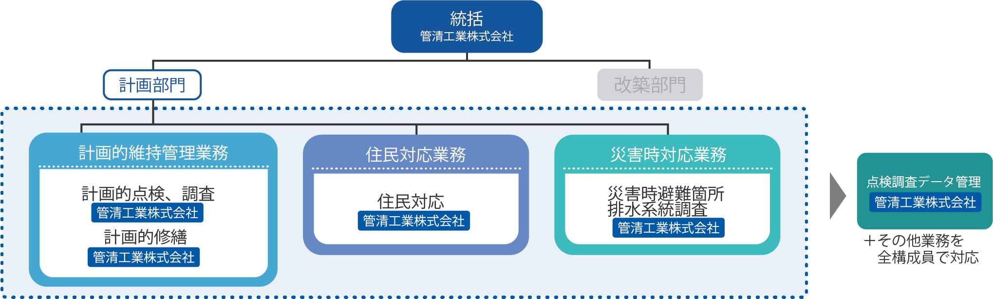 受注事例と特徴［東京都 青梅市］