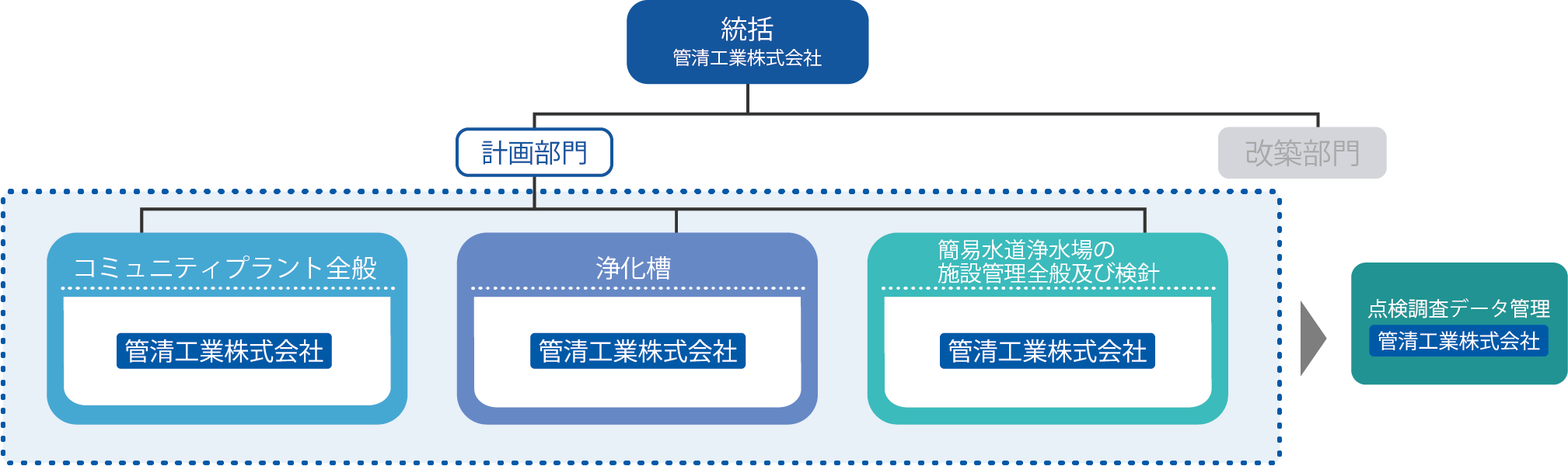 受注事例と特徴［東京都 小笠原村］