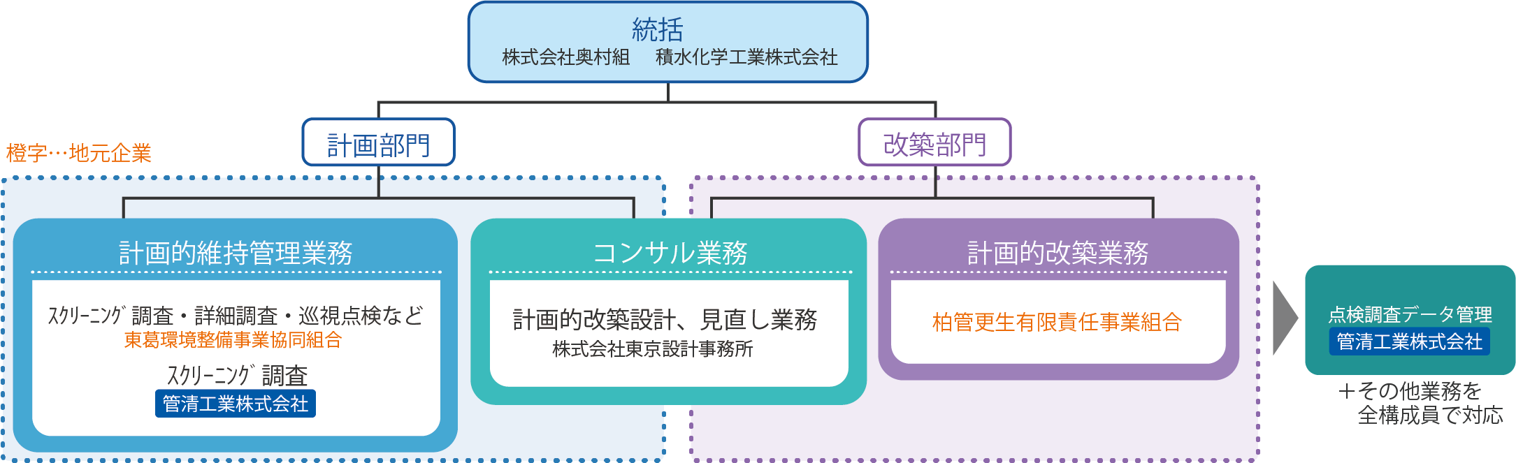受注事例と特徴［千葉県 柏市］