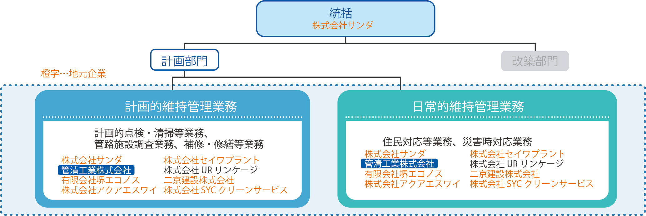 受注事例と特徴［大阪府 堺市］