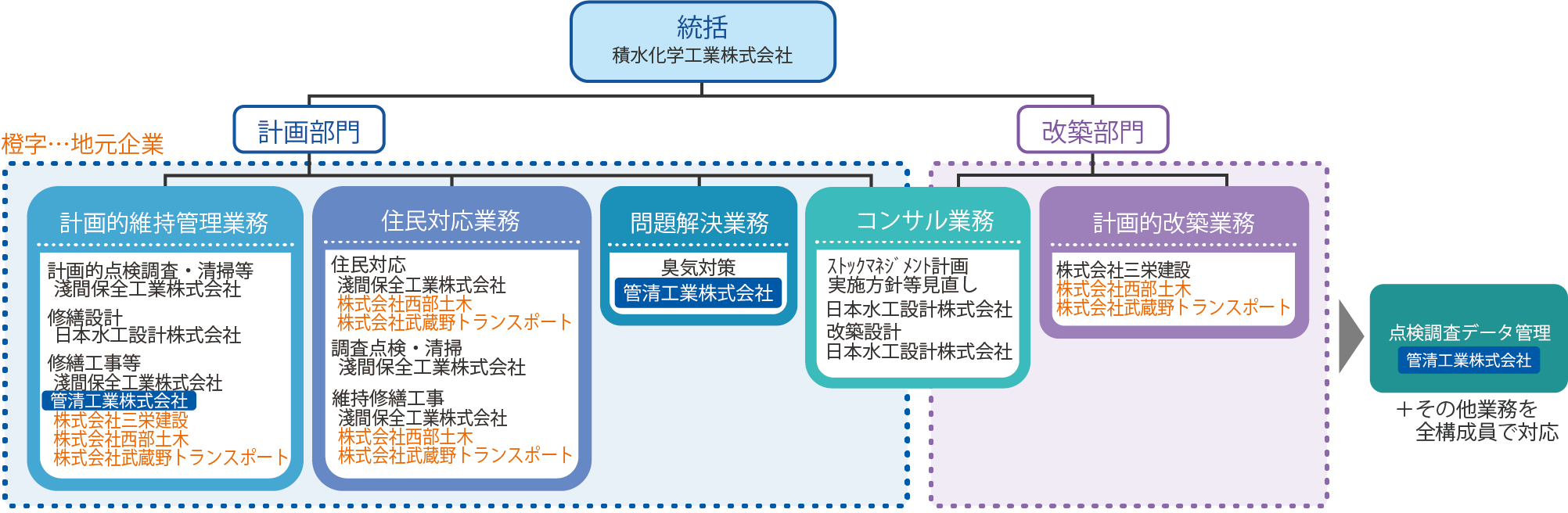 受注事例と特徴［東京都 武蔵野市］