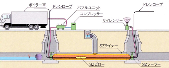 パルテムSZ工法