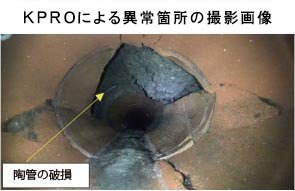 ＫＰＲＯによる異常箇所の撮影画像